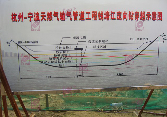 錢(qián)塘江穿越示意圖